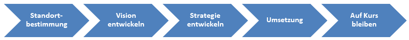 Framework framework